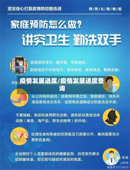 疫情发展进度/疫情发展进度查询