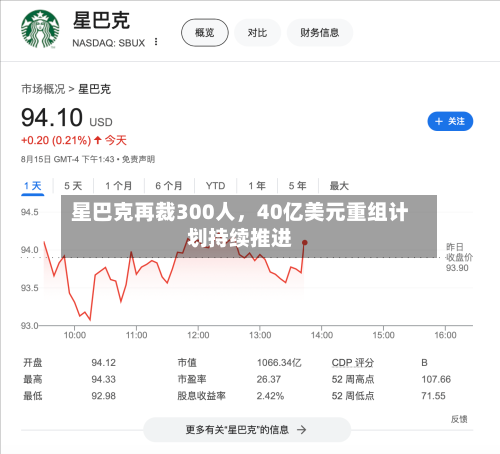 星巴克再裁300人，40亿美元重组计划持续推进