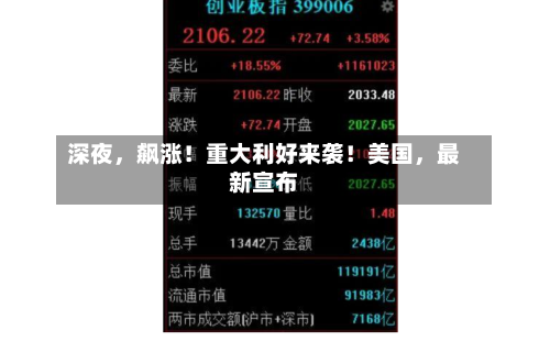 深夜，飙涨！重大利好来袭！美国，最新宣布
