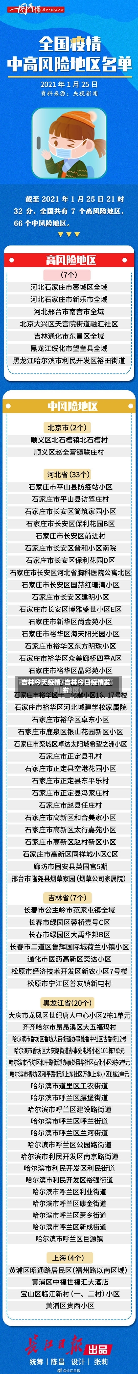 吉林今天疫情/吉林今日疫情发布