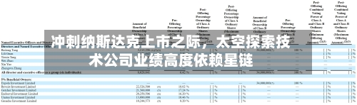 冲刺纳斯达克上市之际，太空探索技术公司业绩高度依赖星链