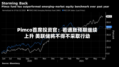 Pimco首席投资官：若通胀预期继续上升 美联储将不得不采取行动