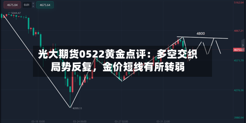 光大期货0522黄金点评：多空交织局势反复，金价短线有所转弱