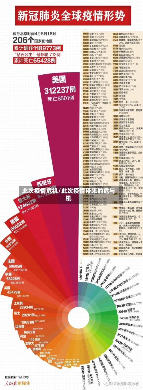 此次疫情危机/此次疫情带来的危与机