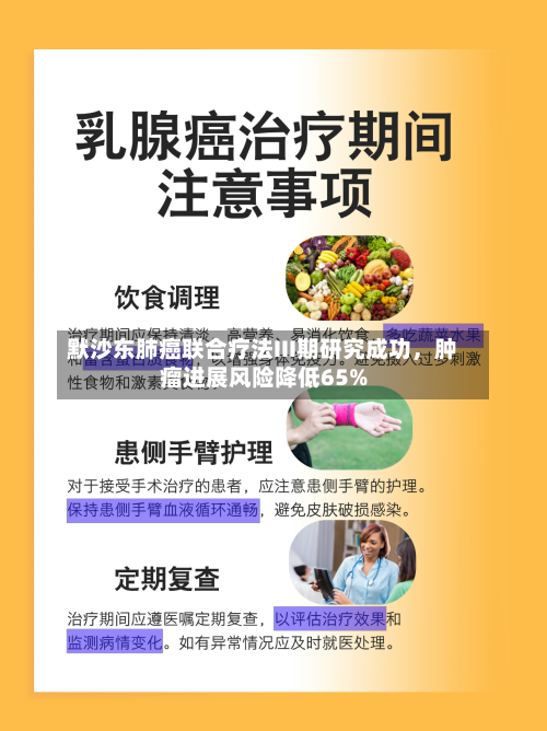 默沙东肺癌联合疗法III期研究成功，肿瘤进展风险降低65%