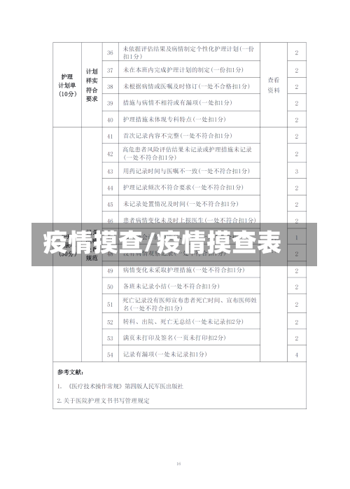 疫情摸查/疫情摸查表