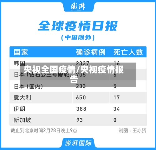 央视全国疫情/央视疫情报告