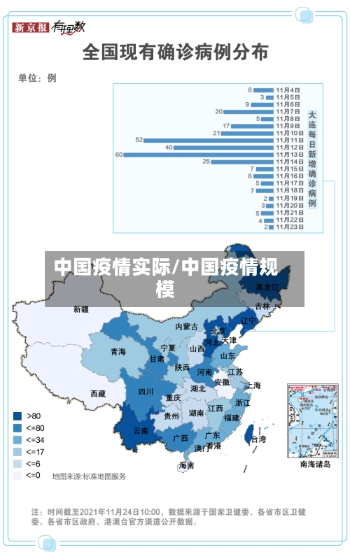 中国疫情实际/中国疫情规模