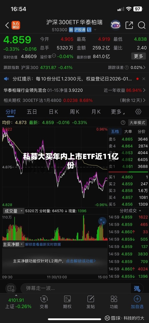 私募大买年内上市ETF近11亿份