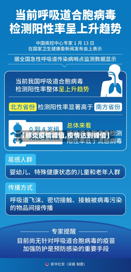【肺炎疫情峰值,疫情达到峰值】
