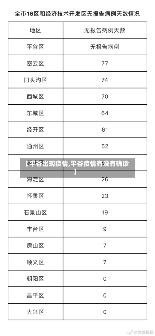 【平谷出现疫情,平谷疫情有没有确诊】