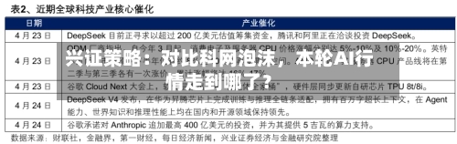 兴证策略：对比科网泡沫，本轮AI行情走到哪了？