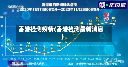 香港检测疫情(香港检测最新消息)