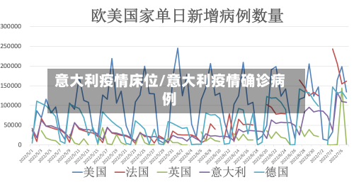 意大利疫情床位/意大利疫情确诊病例