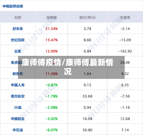 康师傅疫情/康师傅最新情况