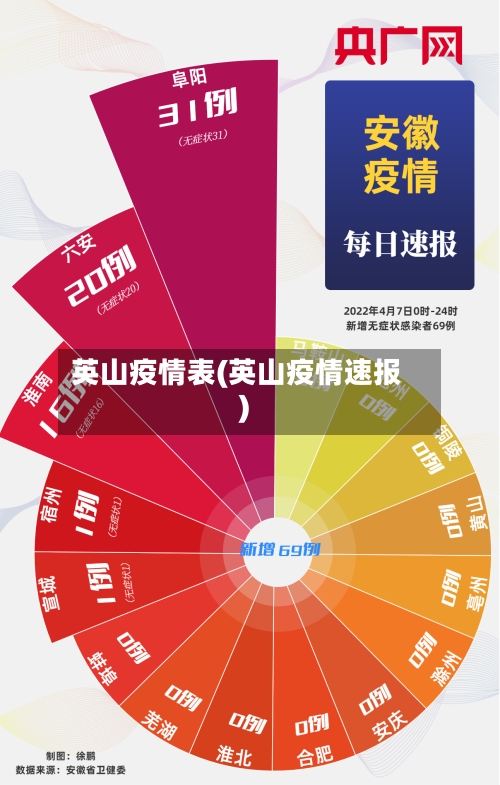 英山疫情表(英山疫情速报)