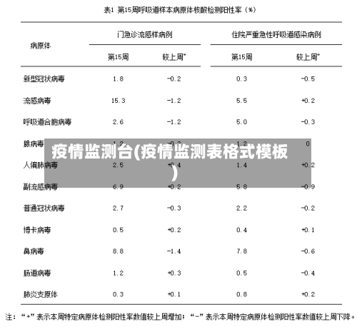 疫情监测台(疫情监测表格式模板)