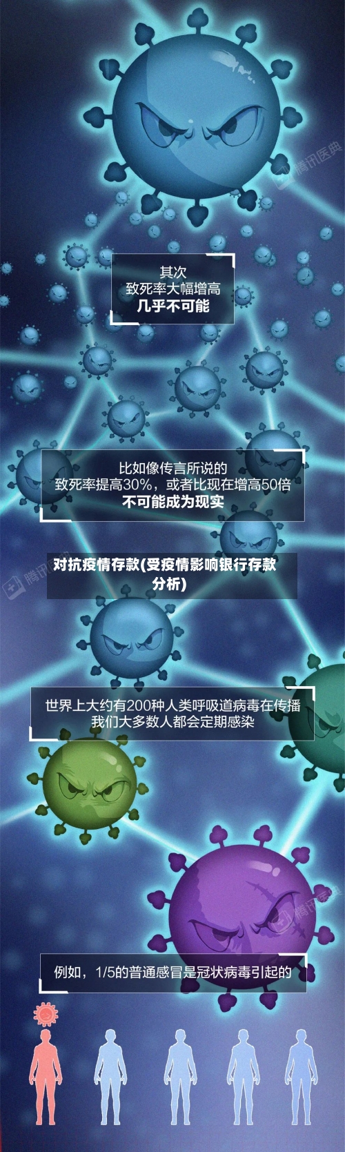 对抗疫情存款(受疫情影响银行存款分析)