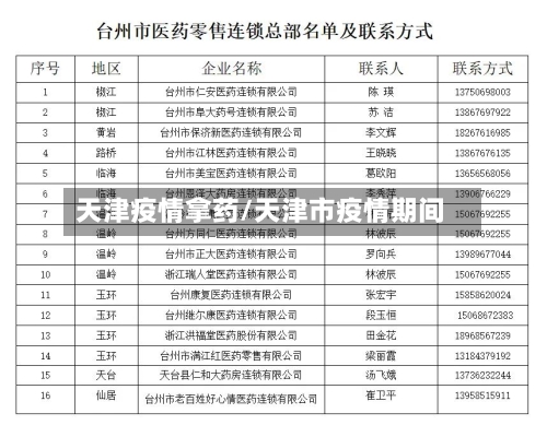 天津疫情拿药/天津市疫情期间