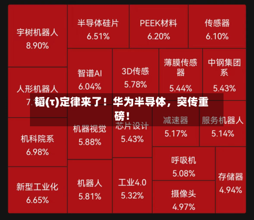 韬(τ)定律来了！华为半导体，突传重磅！