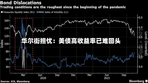 华尔街担忧:美债高收益率已难回头