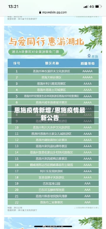 恩施疫情新增/恩施疫情最新公告