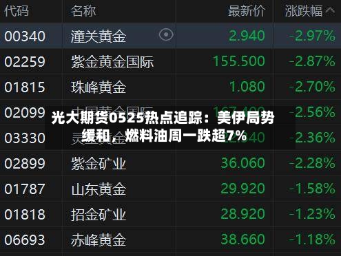 光大期货0525热点追踪:美伊局势缓和,燃料油周一跌超7%