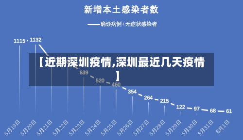 【近期深圳疫情,深圳最近几天疫情】