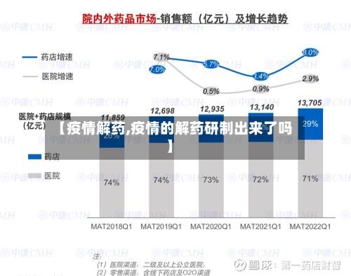 【疫情解药,疫情的解药研制出来了吗】