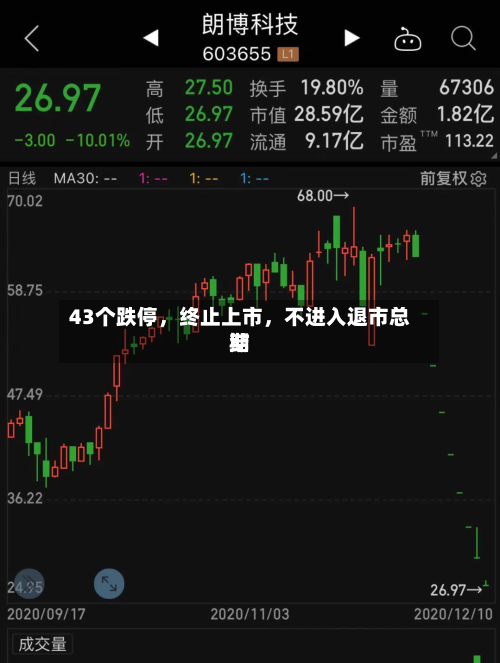 43个跌停,终止上市,不进入退市总结
期