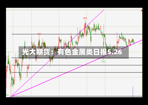 光大期货:有色金属类日报5.26