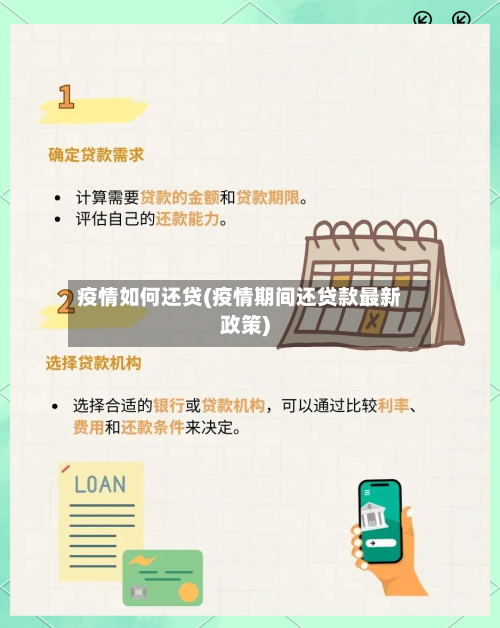 疫情如何还贷(疫情期间还贷款最新政策)