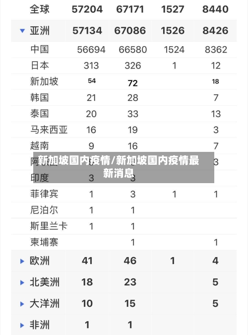 新加坡国内疫情/新加坡国内疫情最新消息