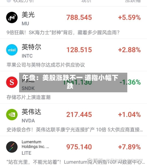 午盘：美股涨跌不一 道指小幅下跌