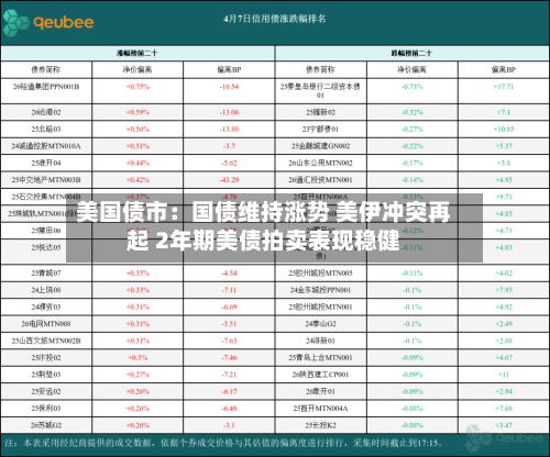 美国债市:国债维持涨势 美伊冲突再起 2年期美债拍卖表现稳健