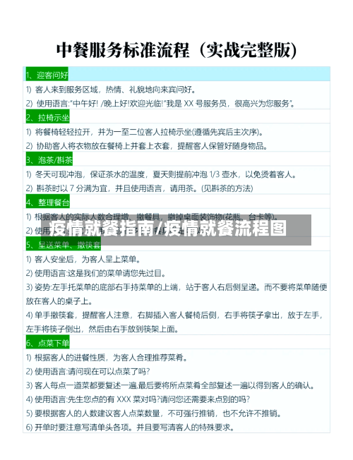 疫情就餐指南/疫情就餐流程图