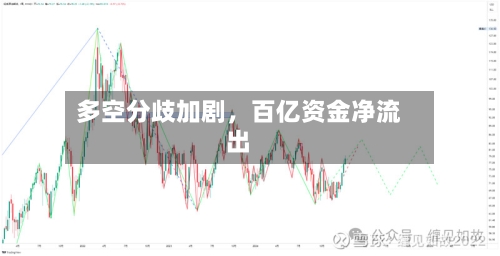 多空分歧加剧，百亿资金净流出