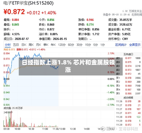 日经指数上涨1.8% 芯片和金属股领涨