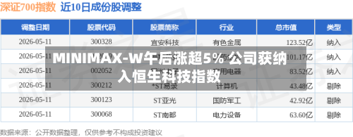 MINIMAX-W午后涨超5% 公司获纳入恒生科技指数