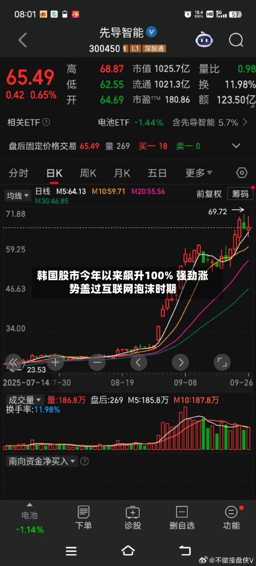 韩国股市今年以来飙升100% 强劲涨势盖过互联网泡沫时期