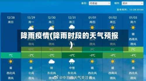 降雨疫情(降雨时段的天气预报)