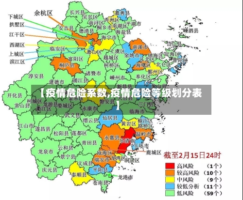 【疫情危险系数,疫情危险等级划分表】
