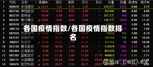 各国疫情指数/各国疫情指数排名