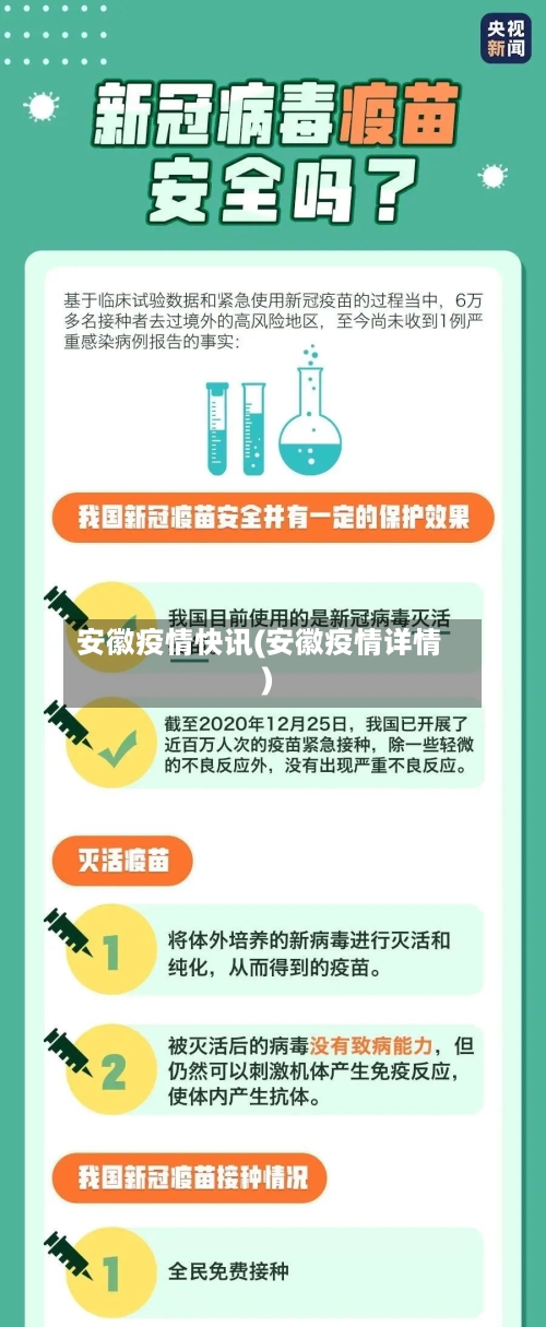 安徽疫情快讯(安徽疫情详情)