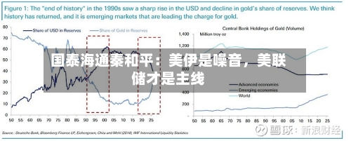 国泰海通秦和平:美伊是噪音,美联储才是主线