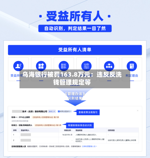 乌海银行被罚163.8万元：违反反洗钱管理规定等