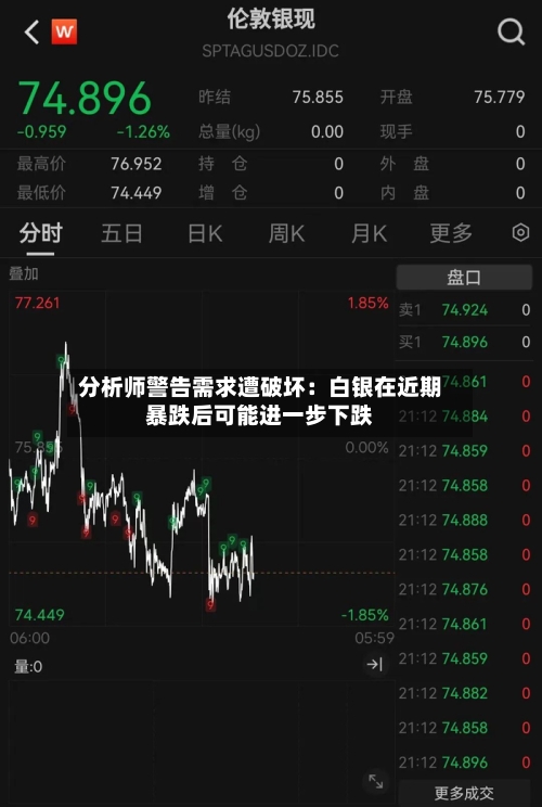 分析师警告需求遭破坏:白银在近期暴跌后可能进一步下跌