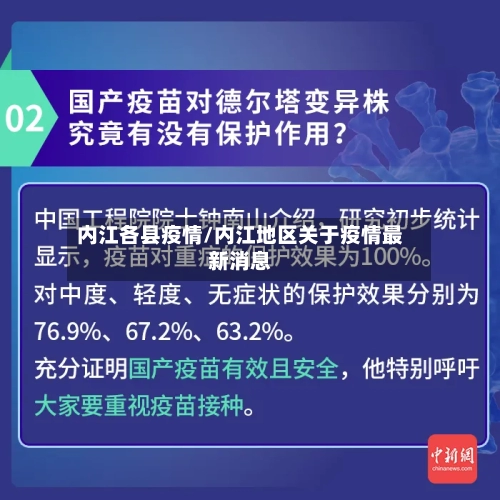 内江各县疫情/内江地区关于疫情最新消息
