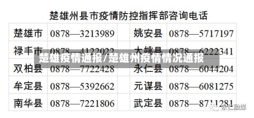 楚雄疫情通报/楚雄州疫情情况通报