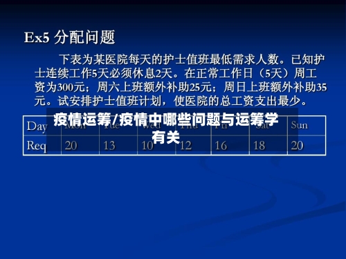 疫情运筹/疫情中哪些问题与运筹学有关
